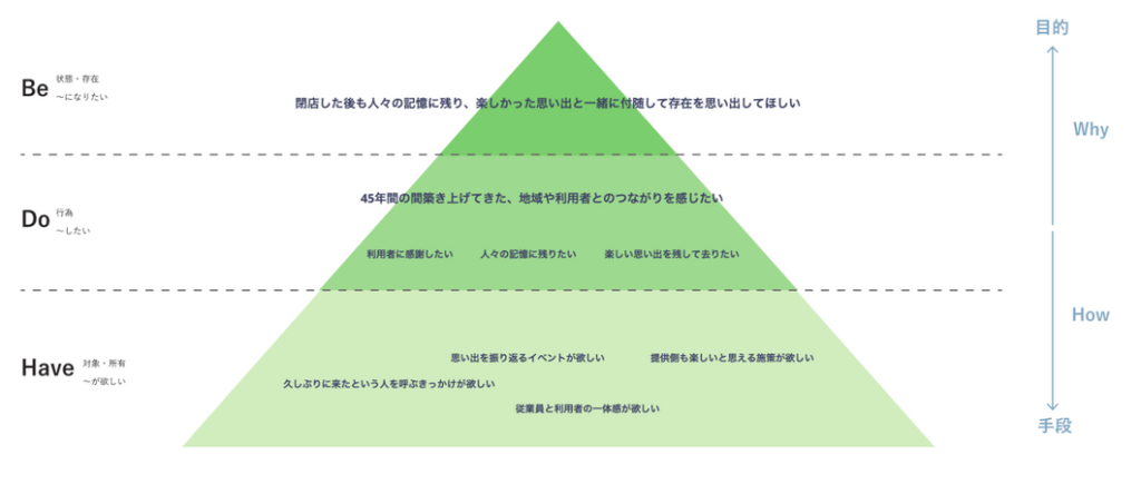 1.プログラムミッションシート